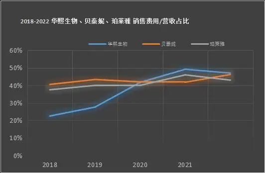 美妆国货们正挤下海外大牌