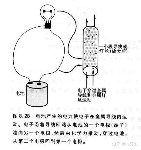 物理学 物理学的概念与文化素养 13 知乎