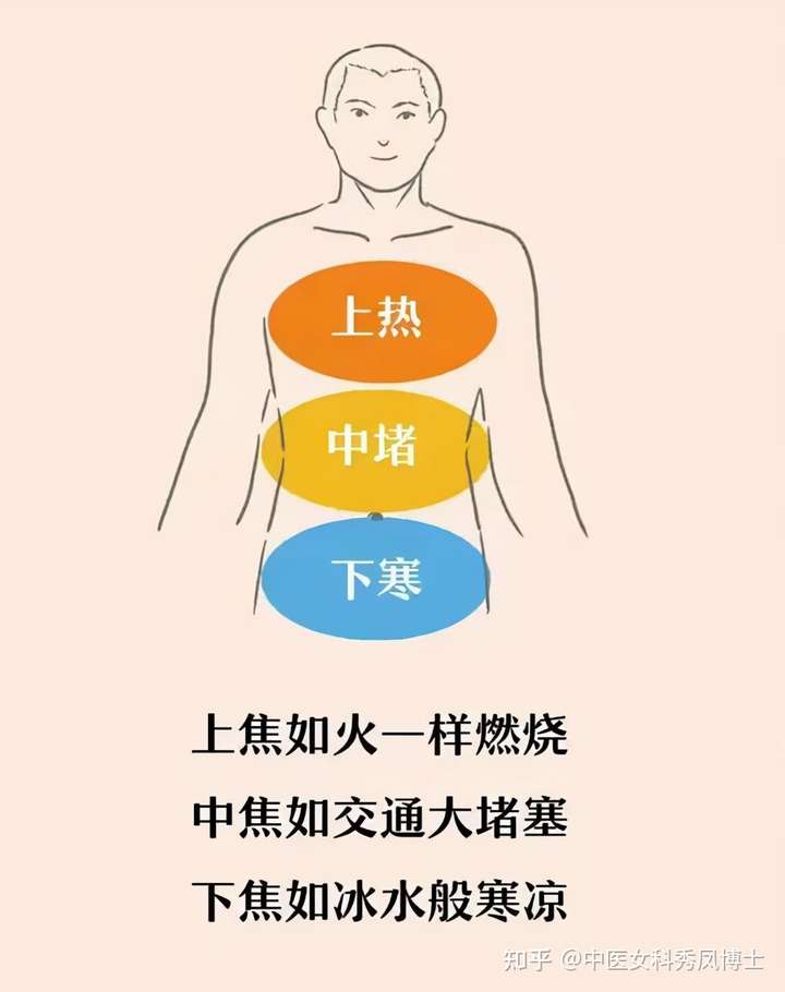 60年一遇的寒冬，容易上火又畏寒的人，如何调理火气变元气？