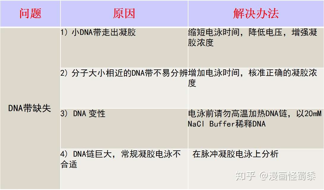 知乎专栏