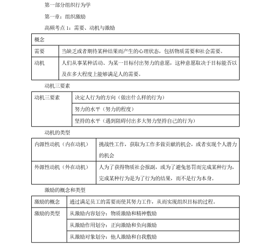 2020中级经济师终极备考攻略——零基础两个月通过中级经济师(图2)