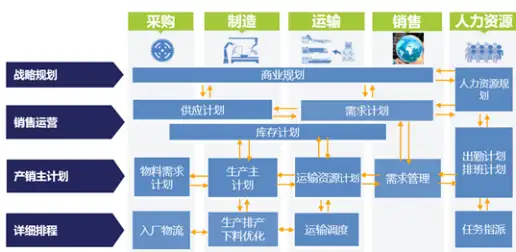 将数字化注入卓越运营，DELMIA助力高科技企业智能制造的图13