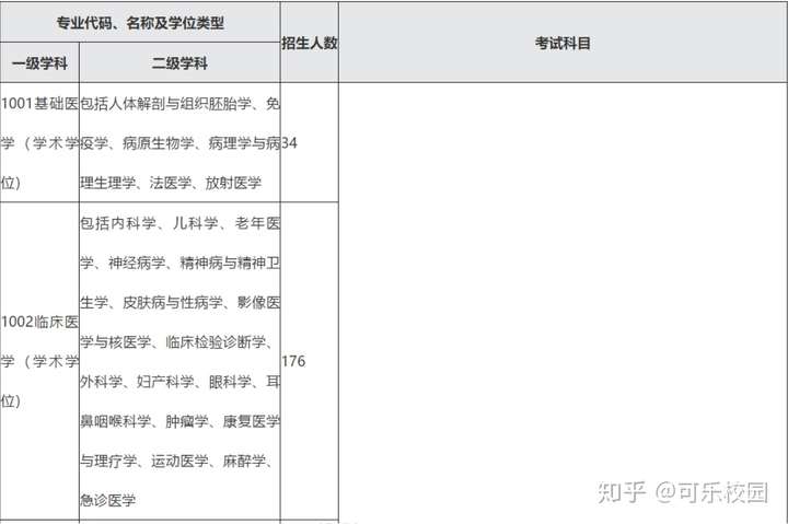 院校分析青島大學醫學部