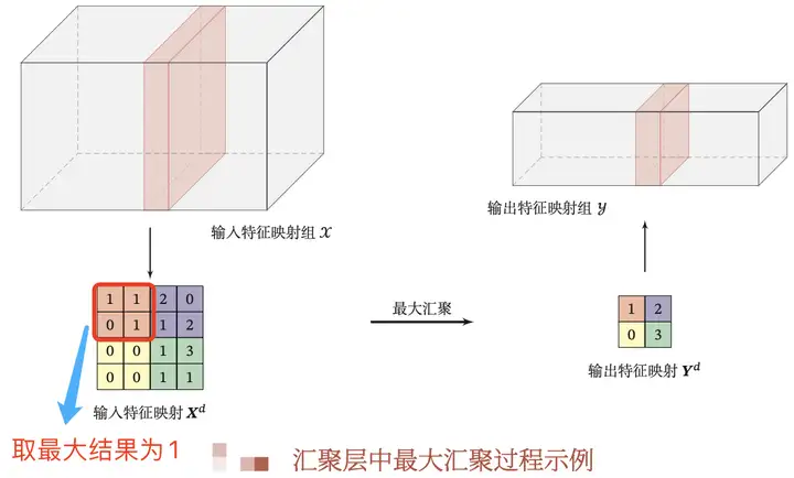 每日一博 | 何为神经网络卷积层？