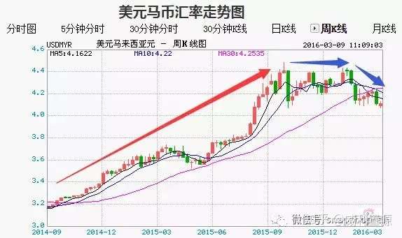 美新服务 咖啡时间投资 不用在高差价时候换美金也可以保值投资方式 知乎