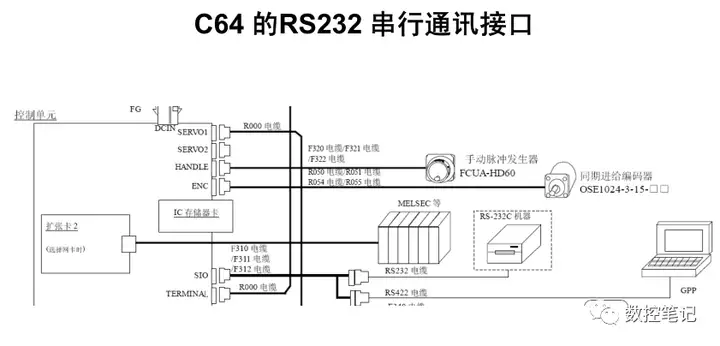 三菱q系列232口针脚6针图片