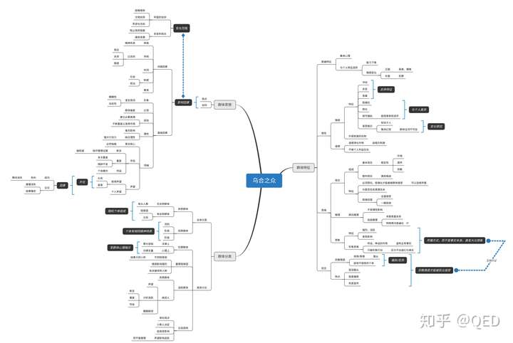勒庞乌合之众思维导图