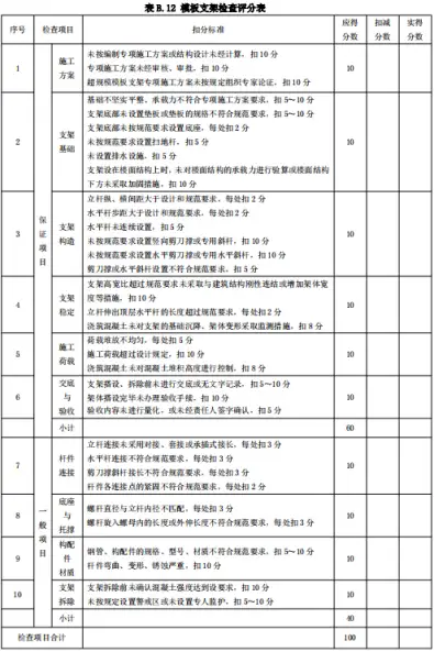 高支模检查要点