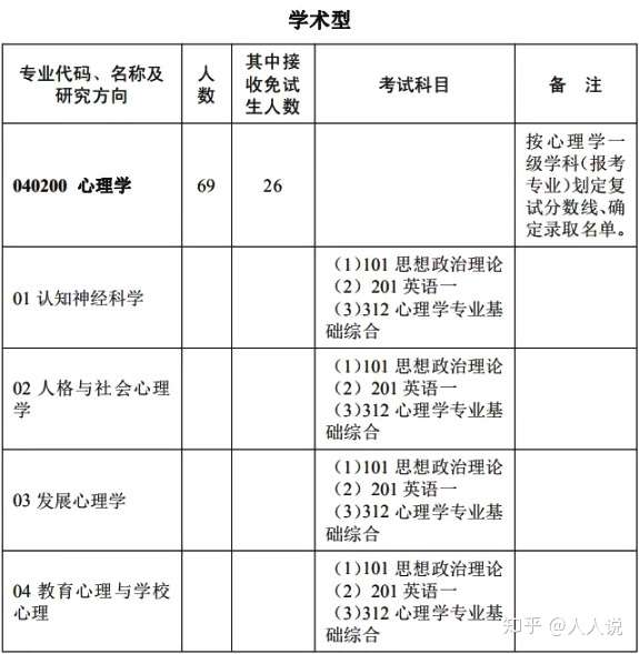 社会人大学心理学