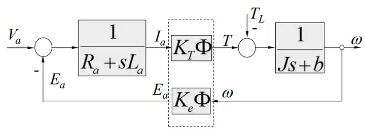 直流电动机数学模型图片