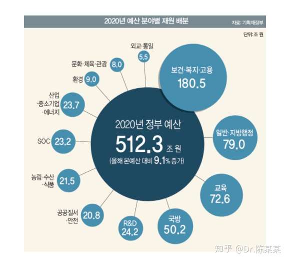 世界出生率最低国家 韩国 为什么 知乎