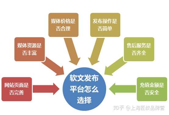 马桶卫浴推广软文平台有哪些，哪个软文发布平台靠谱价格低？