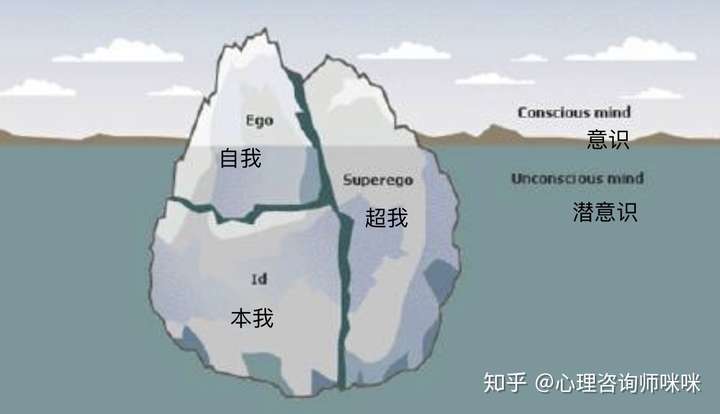 67添加評論 67分享 67喜歡 67收藏 67推薦閱讀當你的潛意識