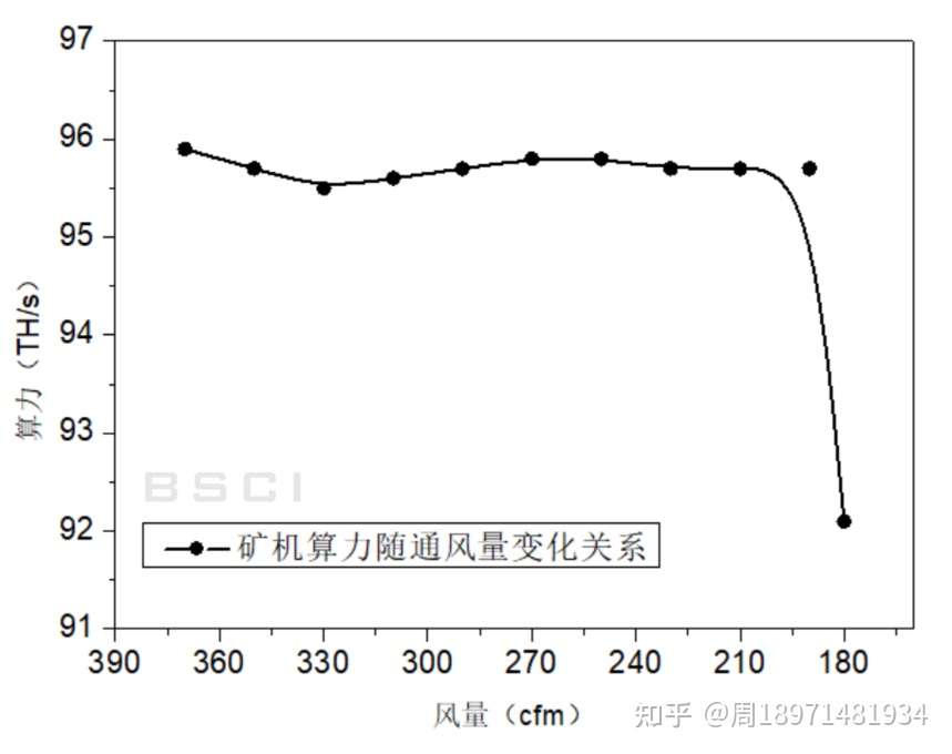 矿问测评比特币矿机s19 95t 知乎