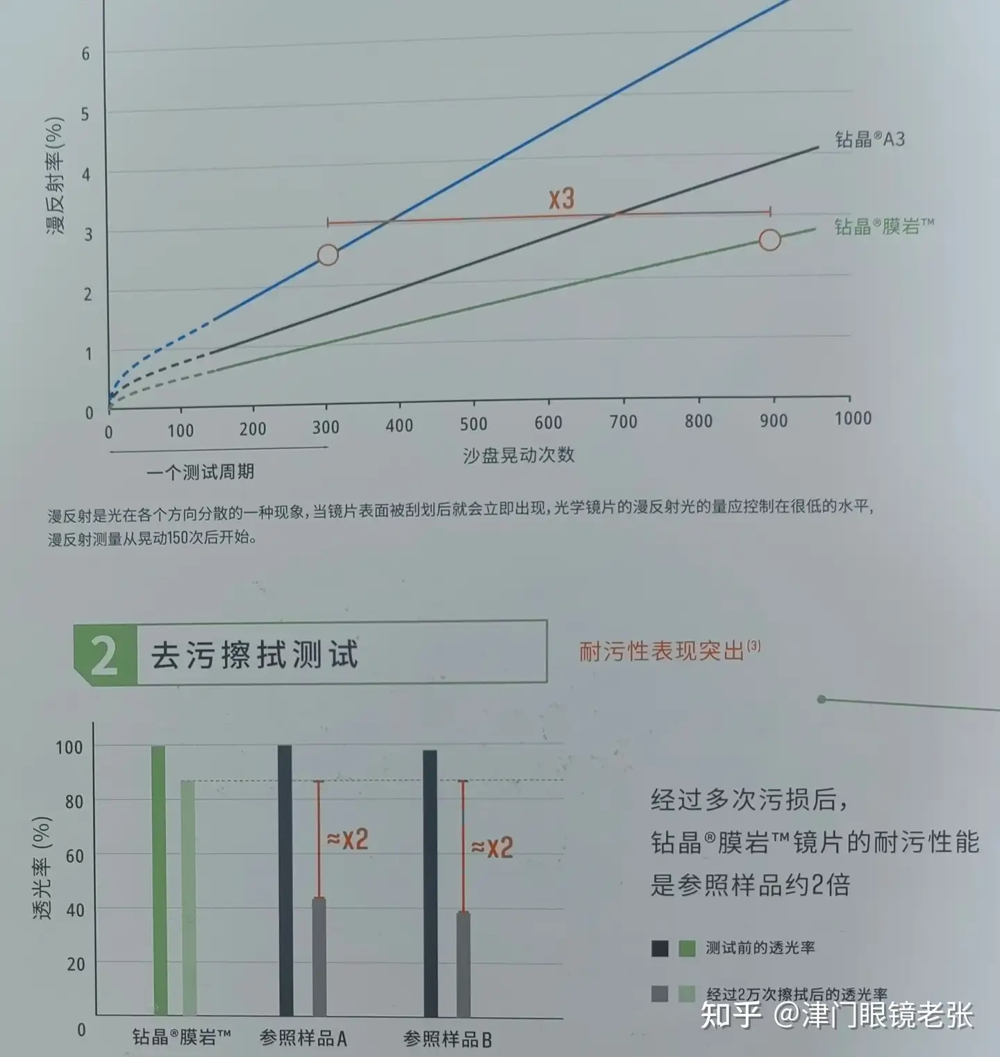 22 依视路膜岩 怎么选择 知乎