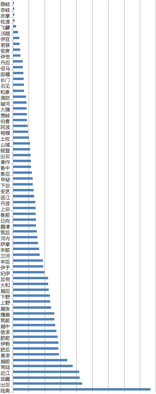 【地图】日本战国石高、人口、面积图- 知乎