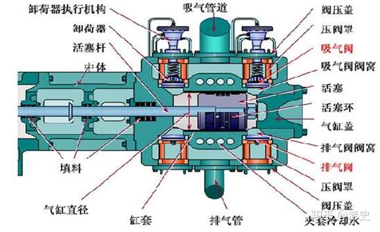 空压机余热回收及其应用参考手册 知乎