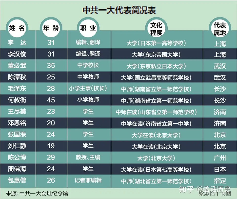 一大”人和事47：走进一大会址，重访1921 历史细节- 知乎