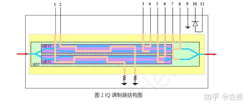 铌酸锂调制器应用实例 载波抑制单边带产生 知乎