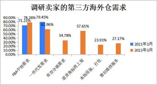 递四方海外仓入选第三批省级公共海外仓- 知乎