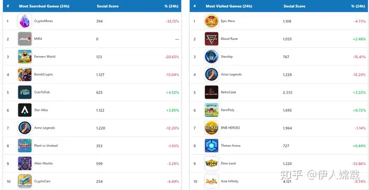 用五分钟让你了解什么是链游,如何入门!