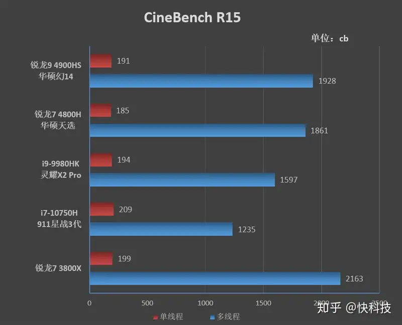 Ryzen discount 9 3900hs