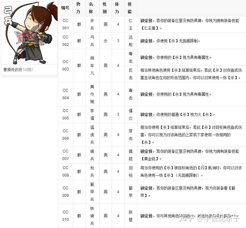 三国杀民间扩展 士兵包 盘点三国杀衍生的各种 士兵 设计 知乎