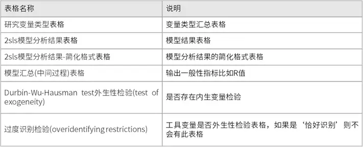两阶段最小二乘法TSLS案例分析- 知乎