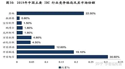 数据中心爆发，谁是最强龙头？