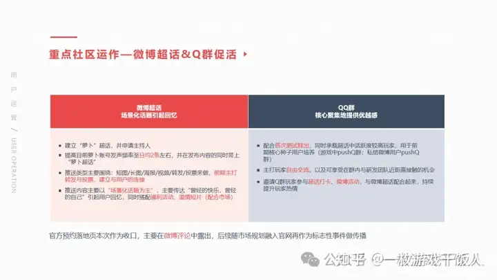 游戏发行提案案例：IP型产品