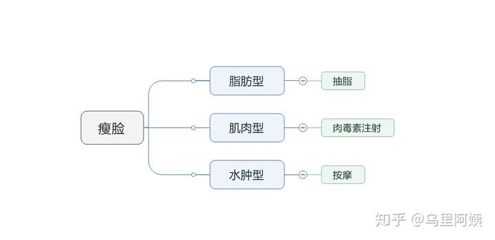 针对医美小白,你也许需要这份指南:(图14) 针对医美小白,你也许需要这份指南:(图14)