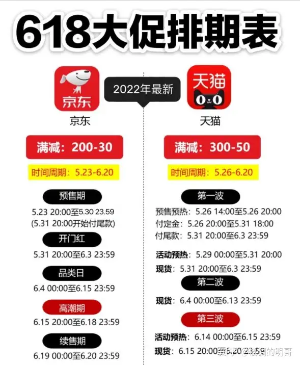 干货满满(京东除了618还有什么时候打折)京东618便宜还是五一便宜,(图6) 干货满满(京东除了618还有什么时候打折)京东618便宜还是五一便宜,(图6)
