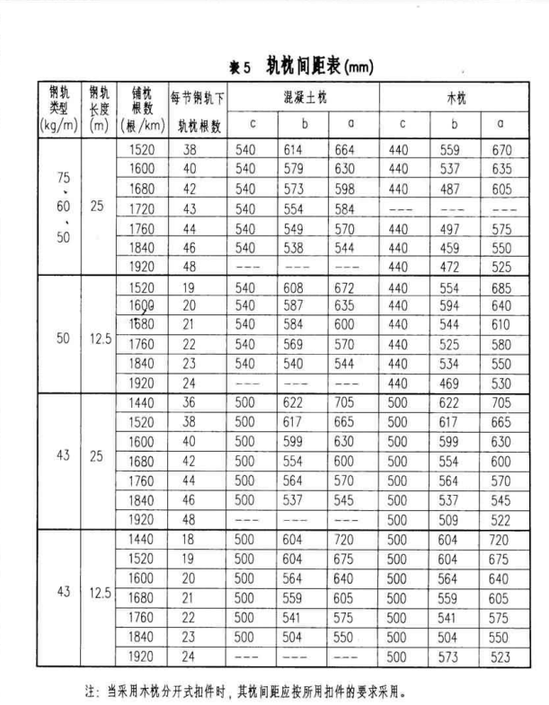 铁路有缝线路接头轨枕间距a,b,c是在哪一本规范上面的?