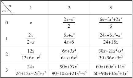 如何估计 ln2 的近似值?