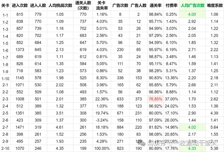 【策划经验】难度曲线如何获得正确的平衡