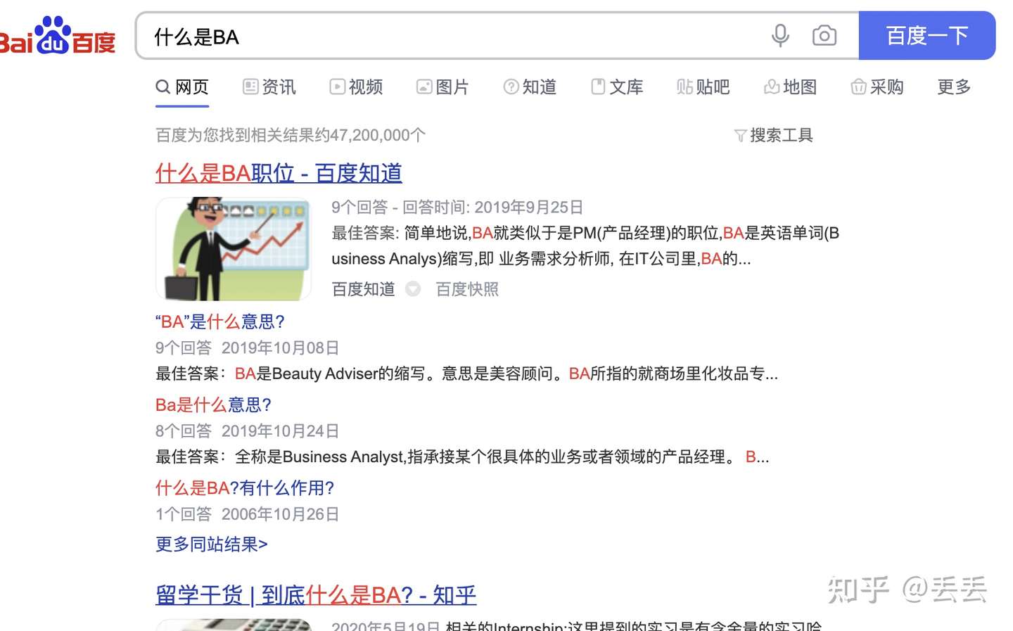 Part 1 什么是ba 知乎