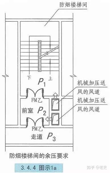 建筑防烟排烟系统设计计算及示例 知乎