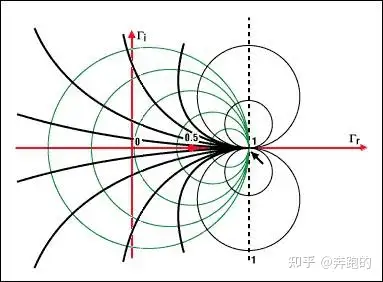 史密斯圆图与阻抗匹配图片