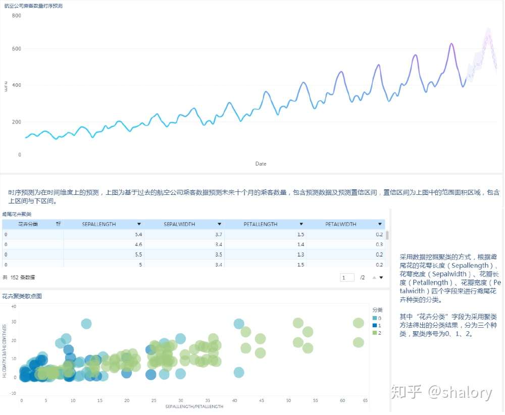 数据分析bi的深度对比 一 Finebi Vs Powerbi 知乎