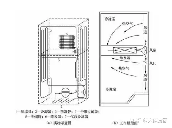 2023哪些冰箱省电又便宜？冰箱推荐哪个牌子好？两门冰箱、三门冰箱、多门冰箱推荐，高性价比冰箱选购指南