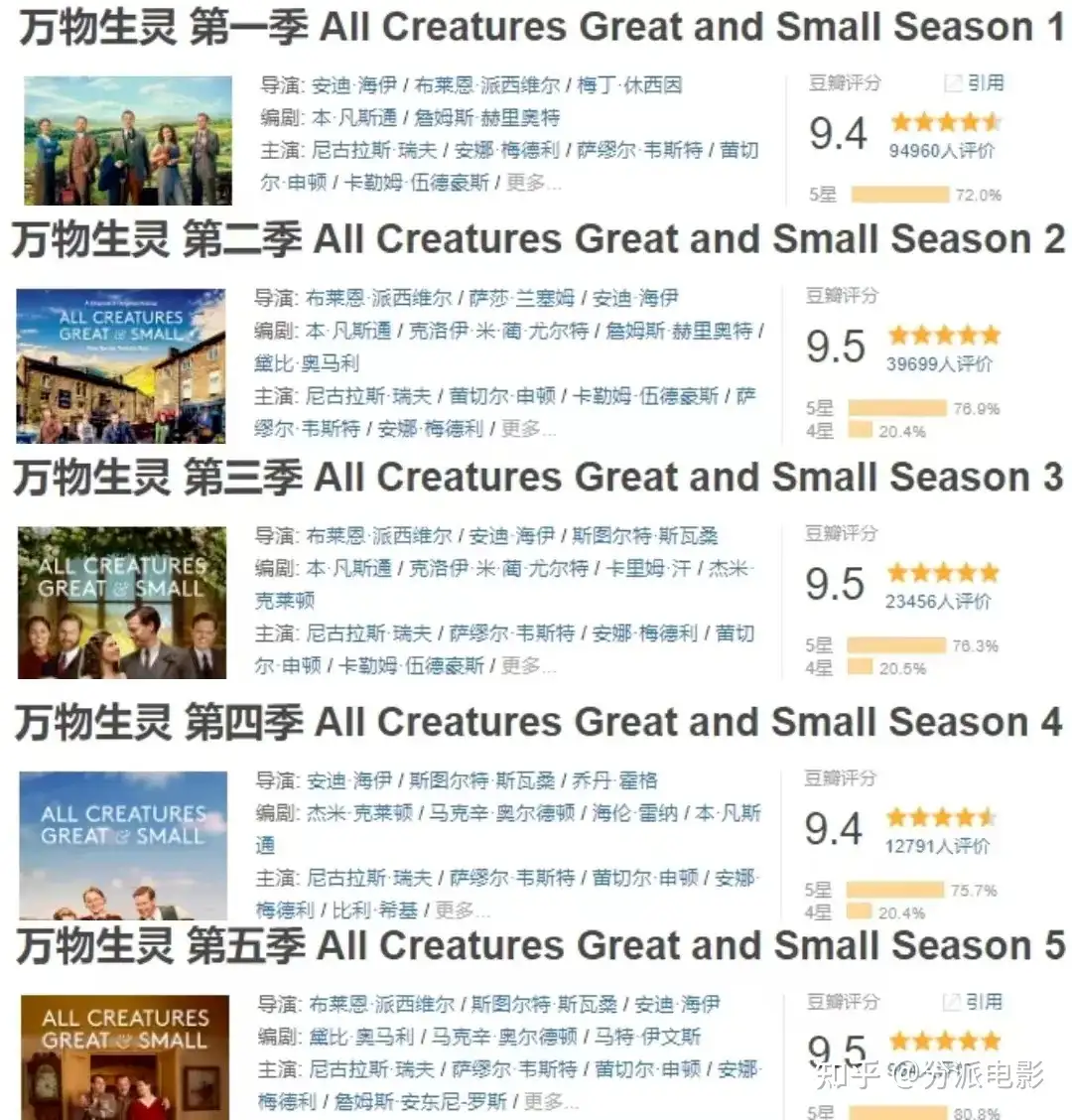 《万物生灵第六季》豆瓣9.4，秋季限定神剧回归！