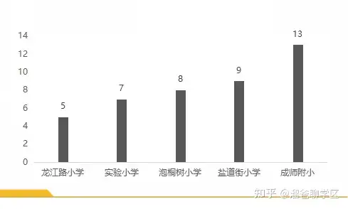 硬核推荐（成都非遗五朵金花介绍）成都五朵金花对应小区 第8张