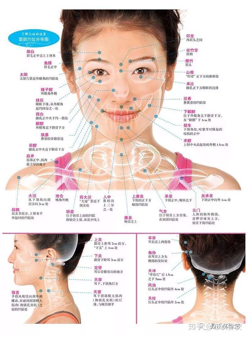 面部拨筋可养五脏 一次拨筋胜过十次美容 知乎