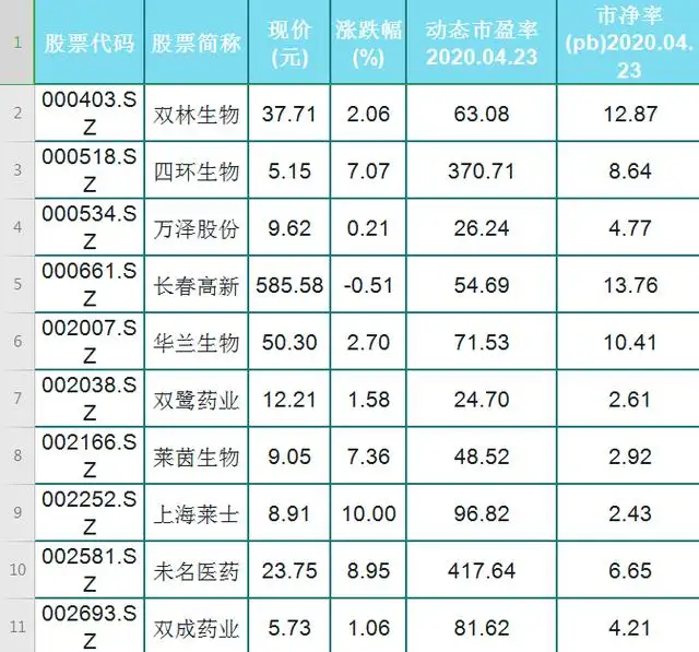 股民收藏！35只优质生物制药个股（名单）（宝生物）最优秀的生物医药股有哪些公司，