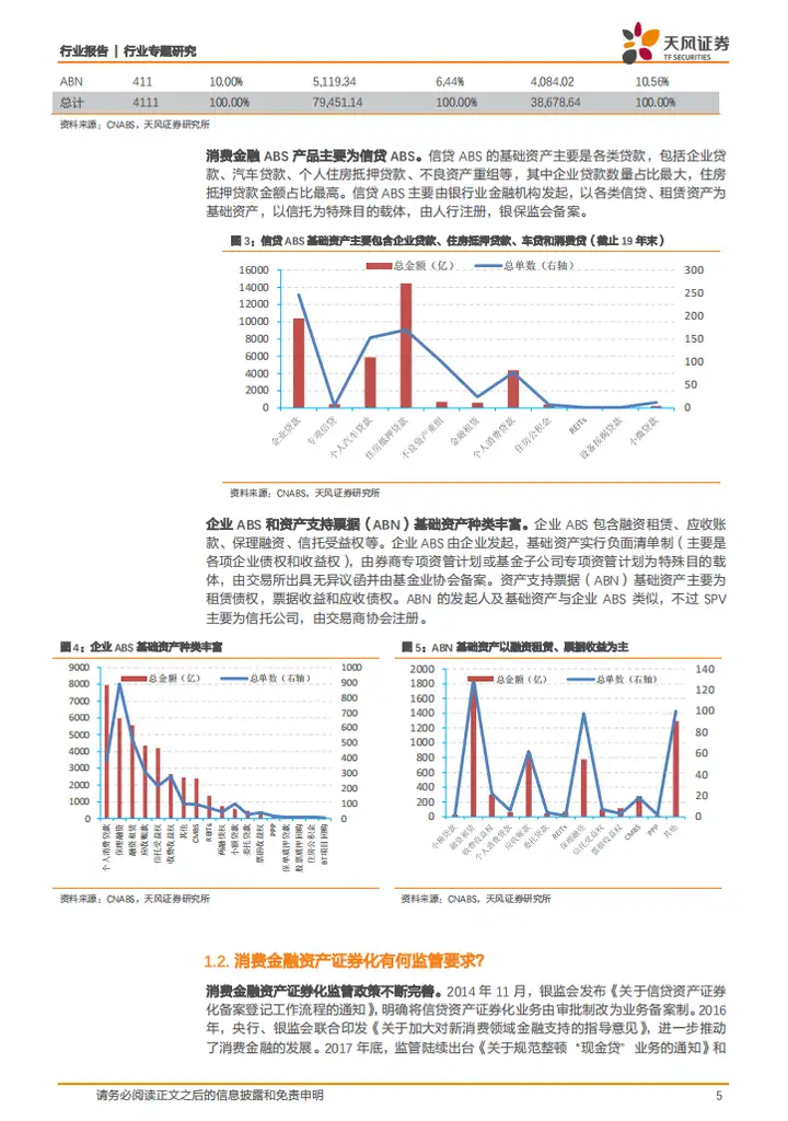 金融领域：消费金融行业研究分析陈诉（合集）（消费金融调查）消费金融行业发展陈诉，