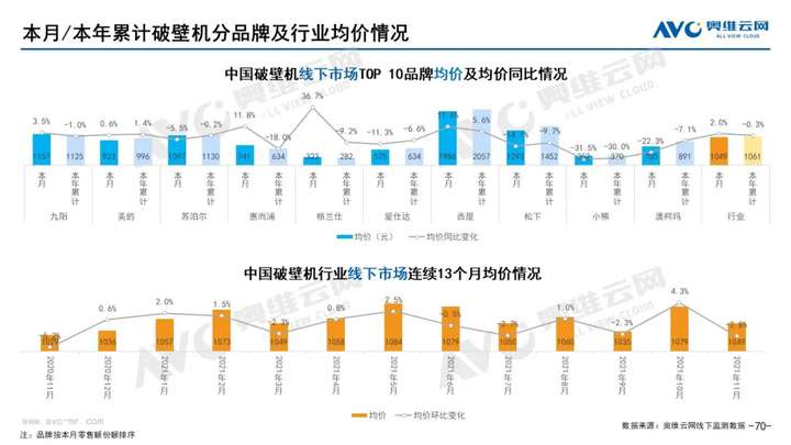 2021年11月家电市场总结（线下篇）