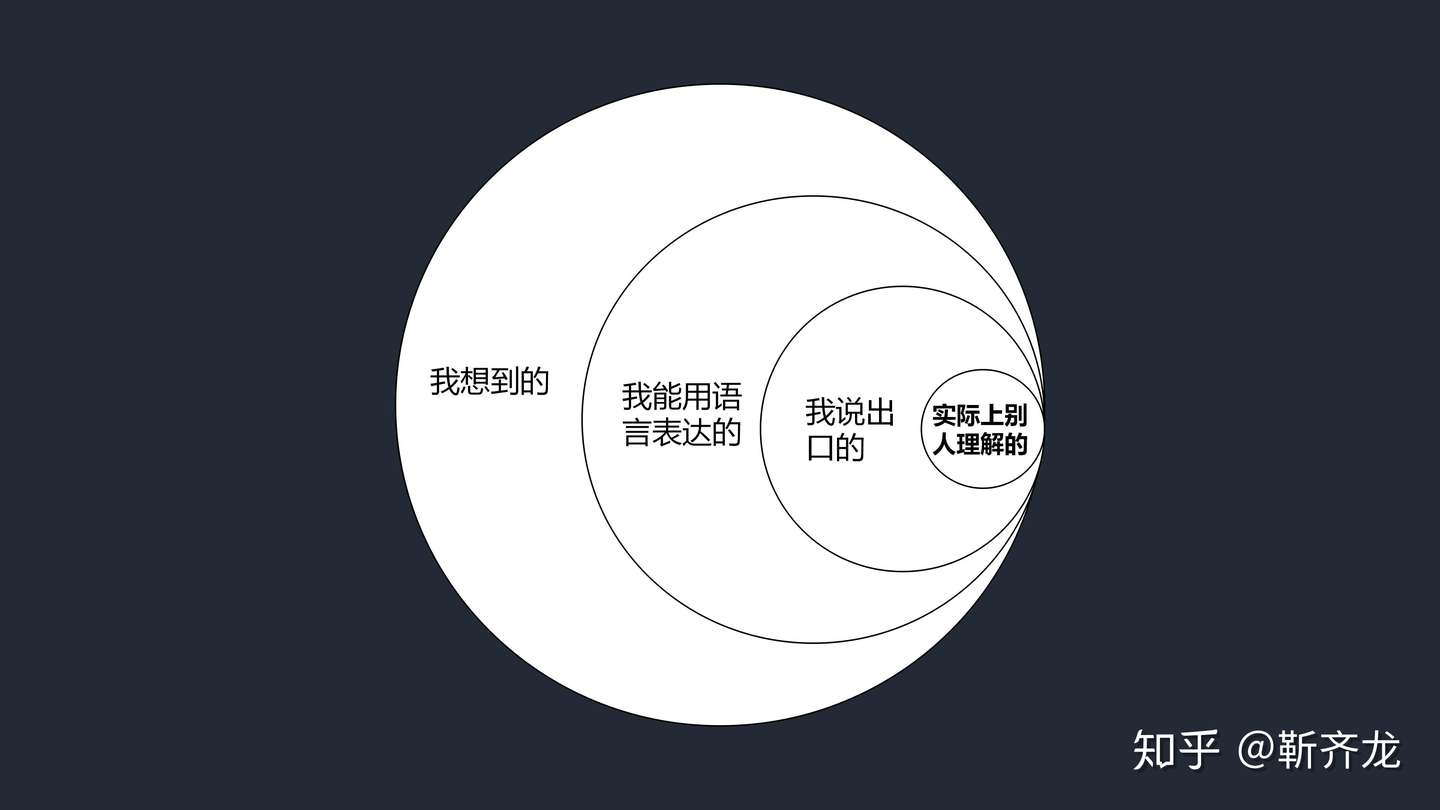 Ye 各种启发有所心得