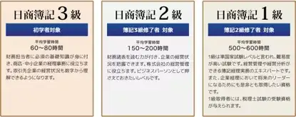 日本就职 就活之前考什么资格证可以加分 如何提高就职竞争力 知乎