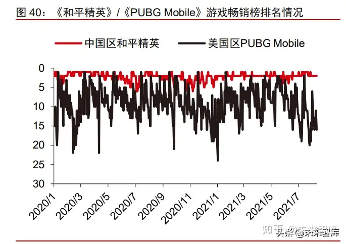 游戏行业出海专题报告：游戏大航海时代，目标打造中国游戏品牌