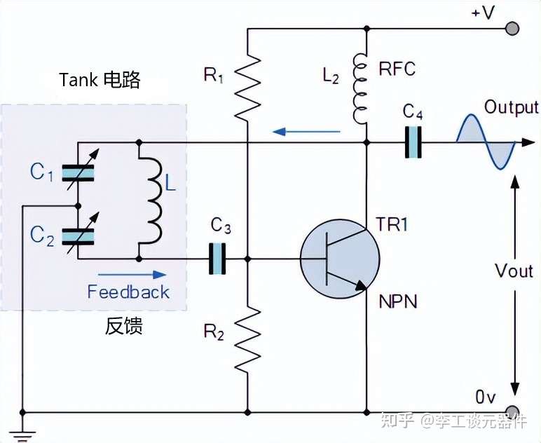 Colpitts 振荡器电路图分析 几分钟 立马搞定colpitts 振荡器电路 知乎